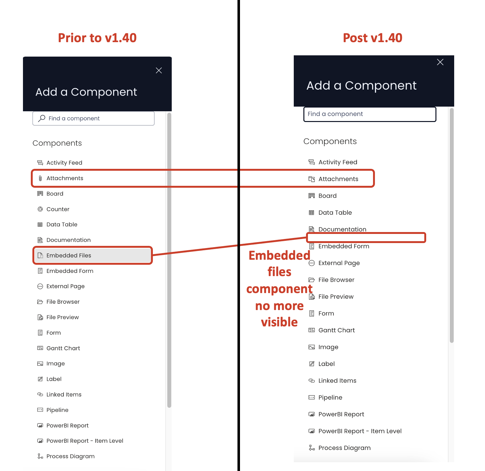 Image showing comparison of components across versions pre and post 1.40