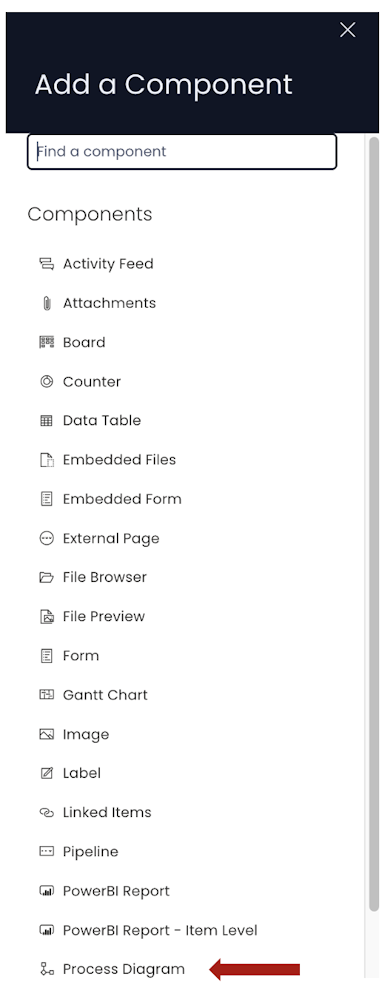 Process Diagram | Rapid Platform Docs