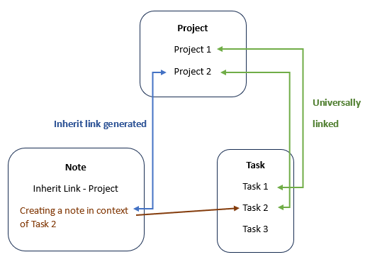 API Concepts | Rapid Platform Docs