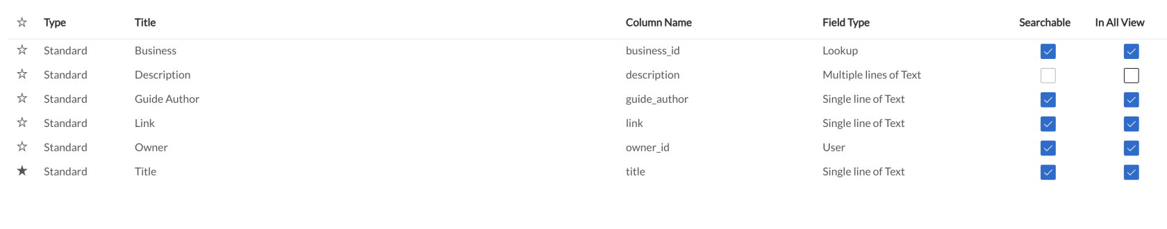 Glossary | Rapid Platform Docs