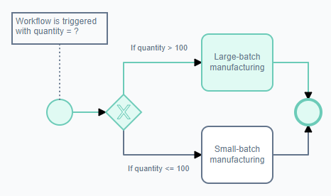 Workflow Inputs | Rapid Platform Docs