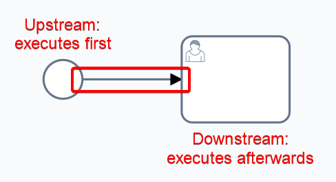 Linking Elements Together | Rapid Platform Docs