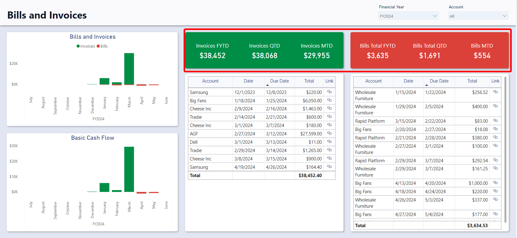 A screenshot of the Bills and Invoices report. The screenshot is annotated with a red box to highlight the location of the cards that are listed below.