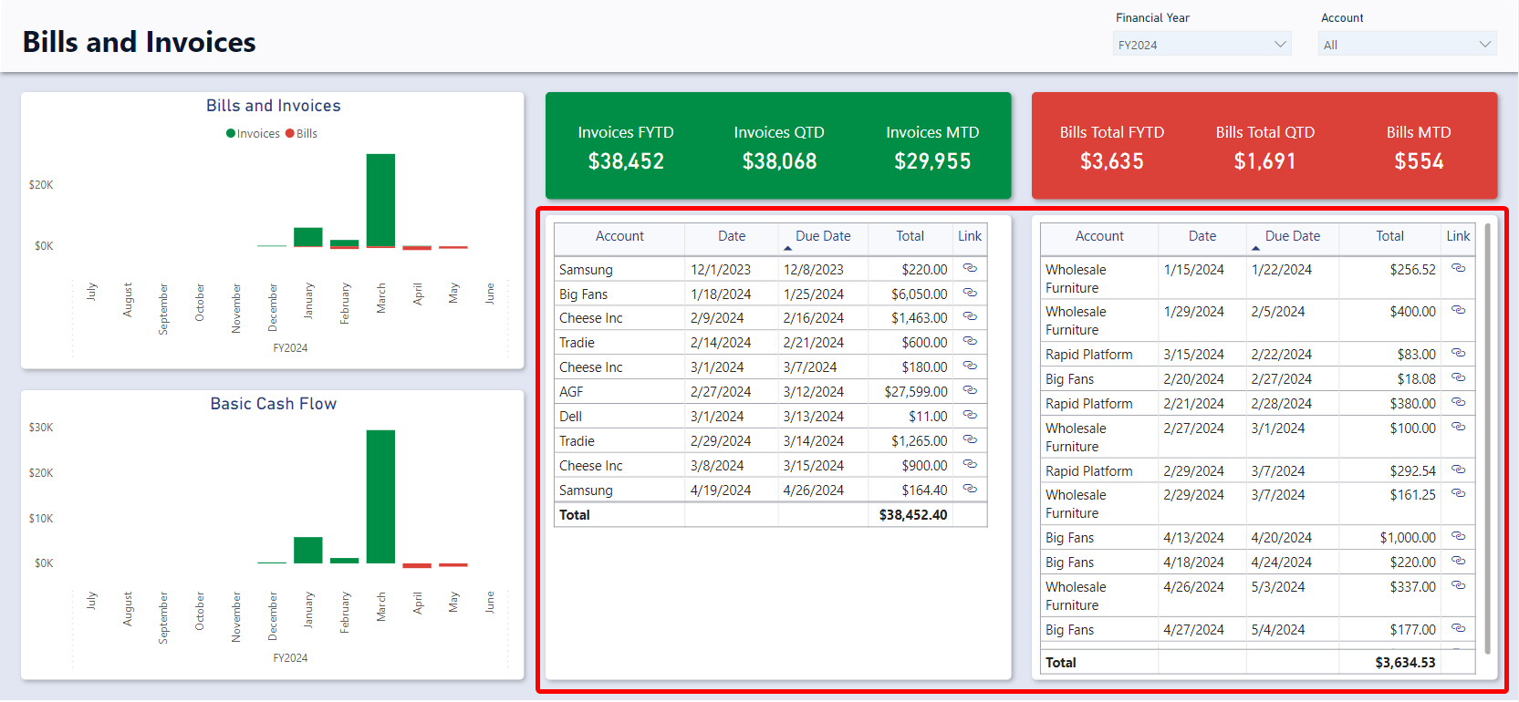 A screenshot of the Bills and Invoices report. The screenshot is annotated with a red box to highlight the location of the &quot;Bills Table&quot; and &quot;Invoice Table&quot;.